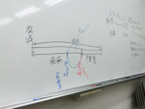 ホワイトボードに図が書いてあります